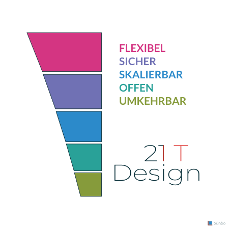 IT Design 21 Funnel